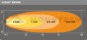 LEDriving Lightbar Cube VX70-WD LEDWL103-WD Light beam.jpg